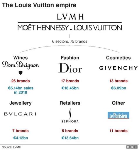 maglietta milan louis vuitton|lvmh products price list.